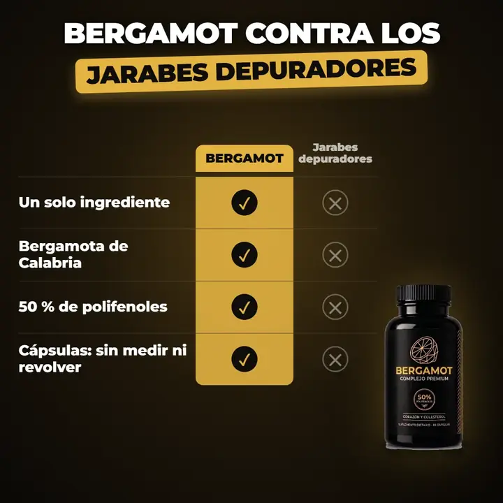 Tabla que compara BERGAMOT con los jarabes depuradores: un solo ingrediente, bergamota de Calabria, 50 % de polifenoles y cápsulas sin medir